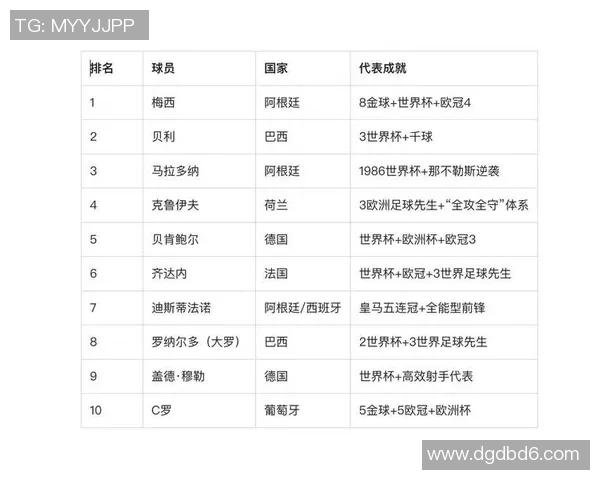 现在妹子们心目中的足球明星排行榜揭晓谁是她们的最爱