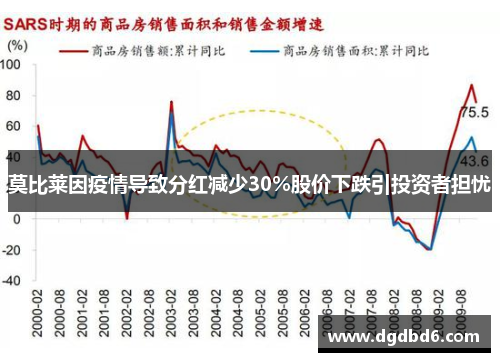 莫比莱因疫情导致分红减少30%股价下跌引投资者担忧